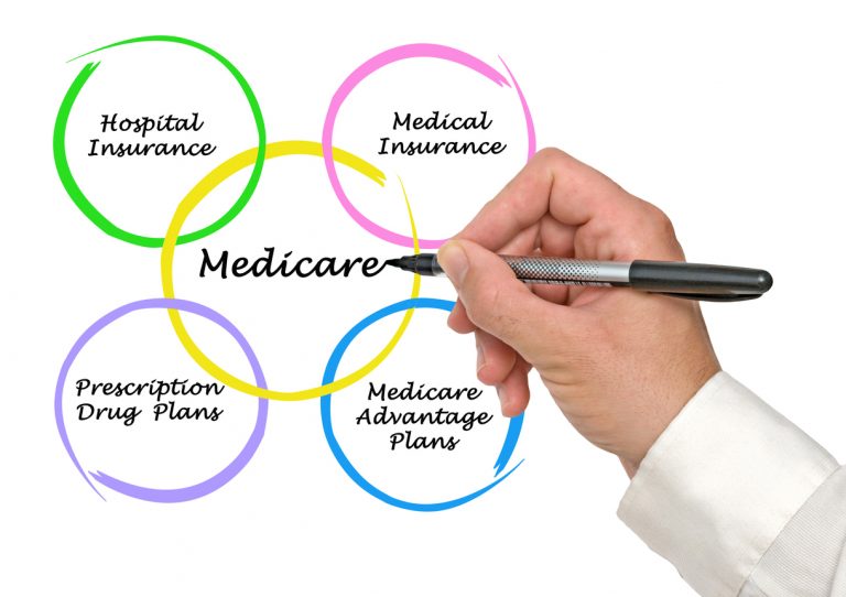 25 Best-rated Medicare Plans In 2022 – Medicare Report